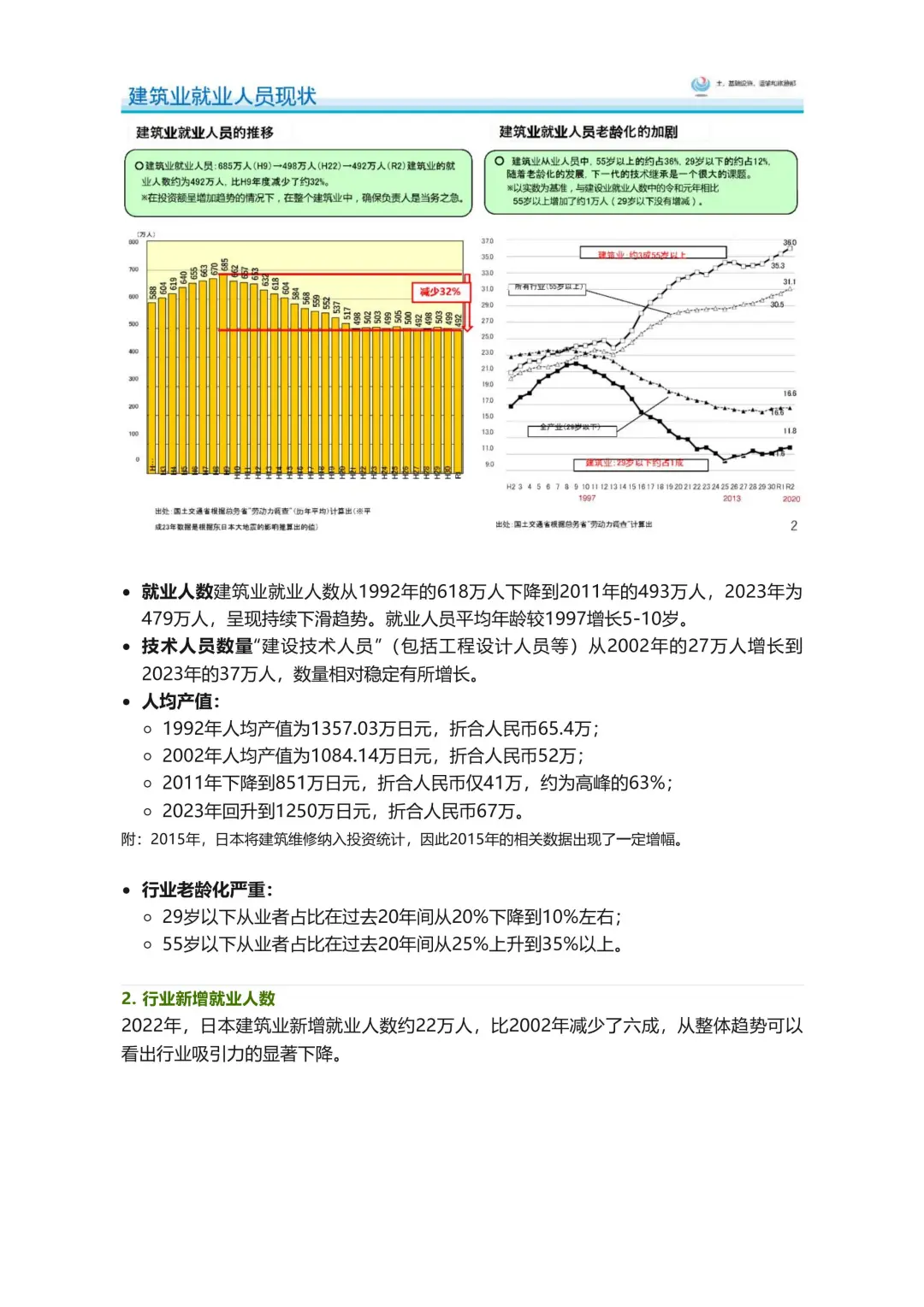 以日本为鉴，中国土木的未来