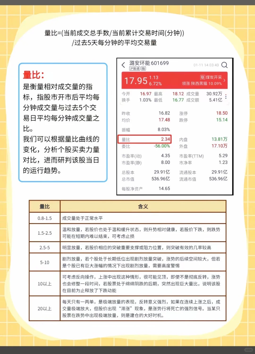 新人们,股票入门知识来了~