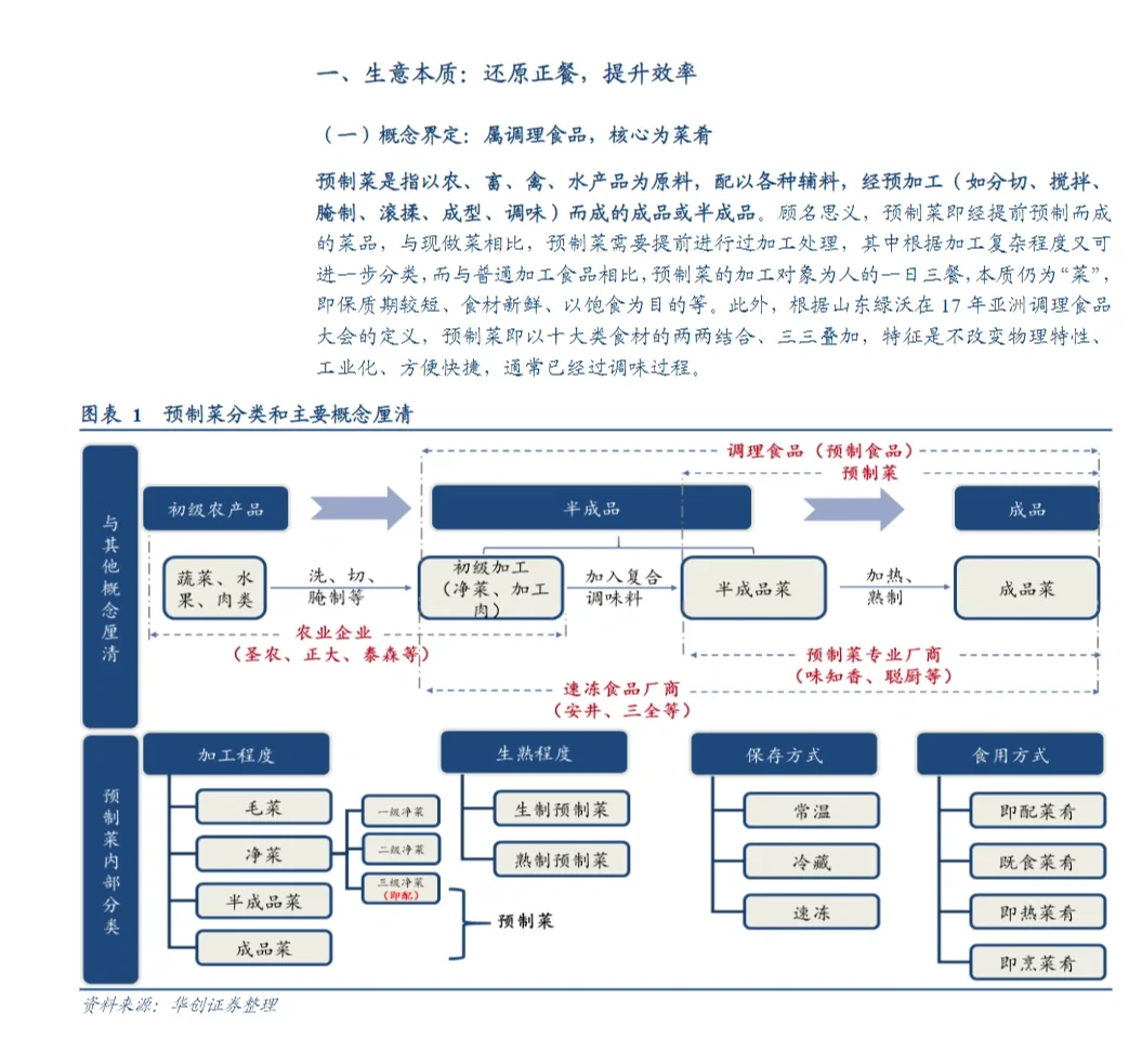10篇报告‖预制菜行业会是下一个风口吗?