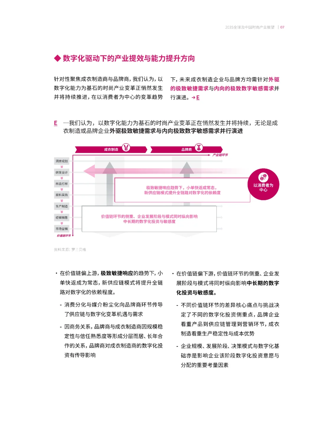 2035全球及中国时尚产业展望