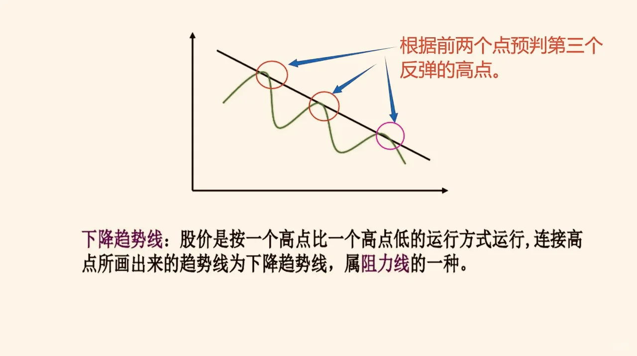 14张图搞定支撑位和压力位