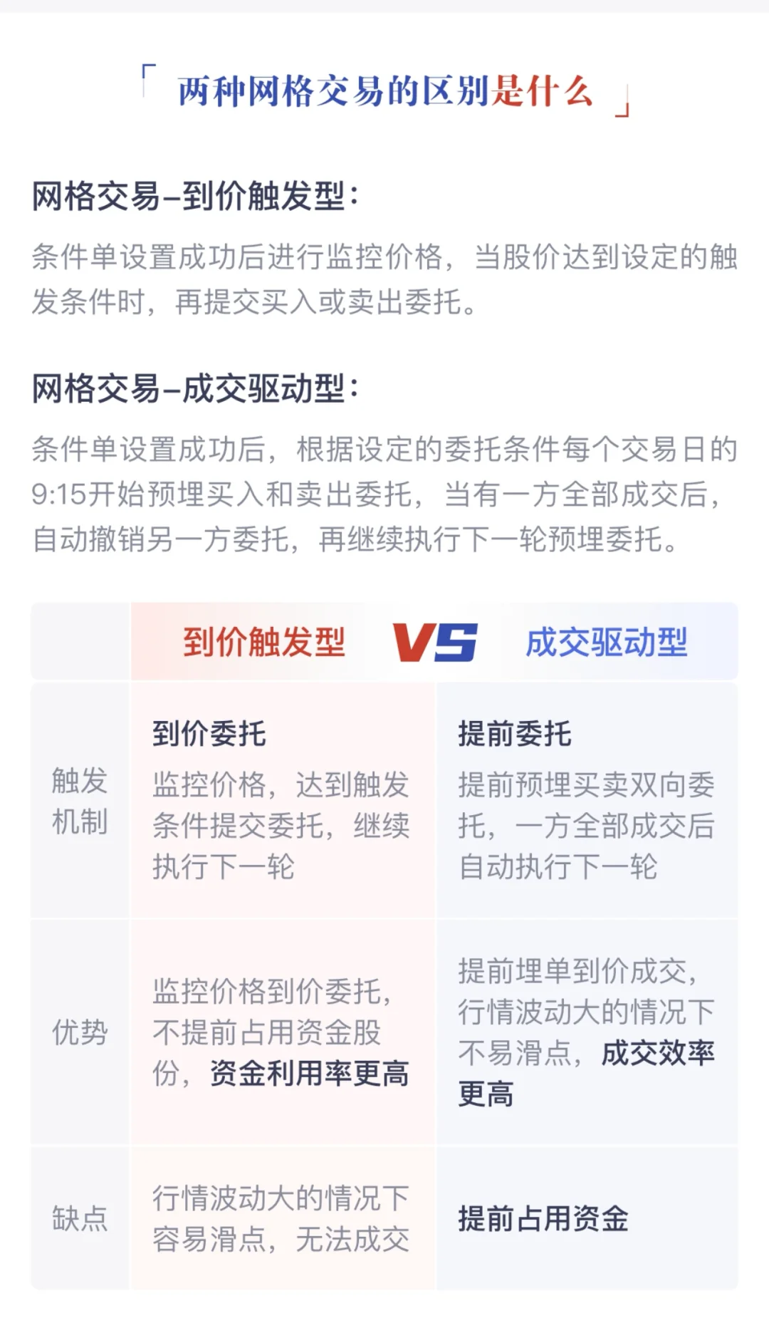 华宝VS银河，网格交易哪个更好用？