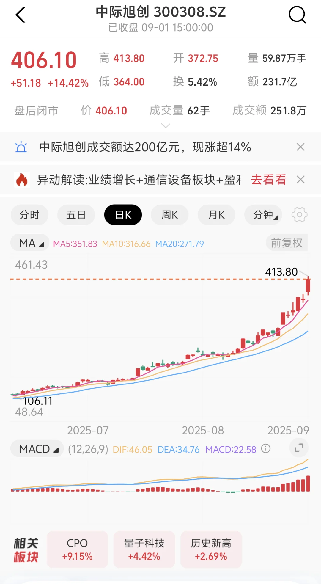 创业板AI暴涨37.29%,藏着什么秘密?