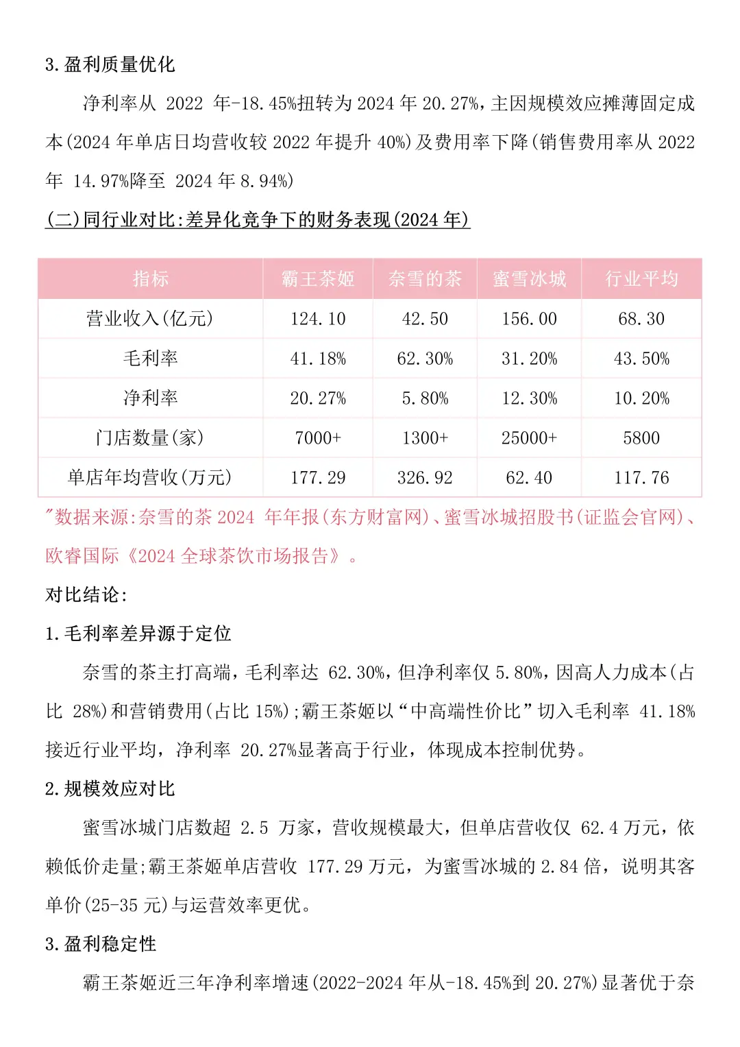 财务分析报告——以霸王茶姬为例