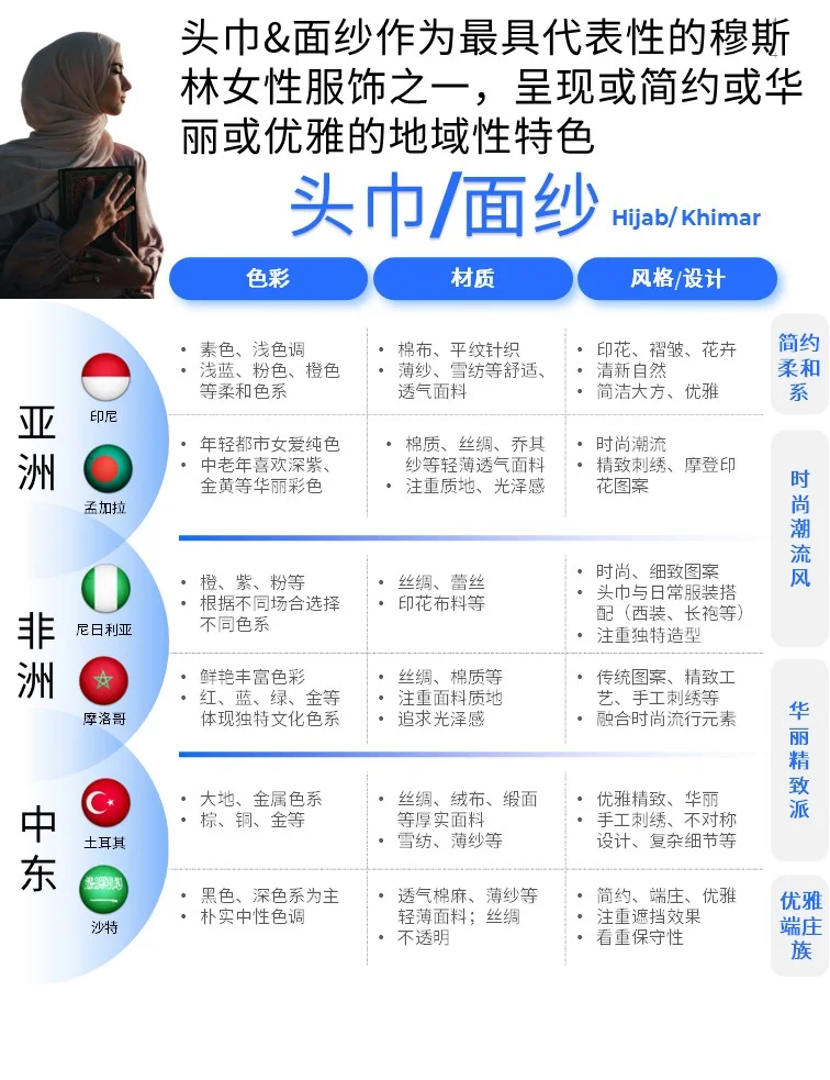 一分钟了解全球服装趋势六：小众服饰