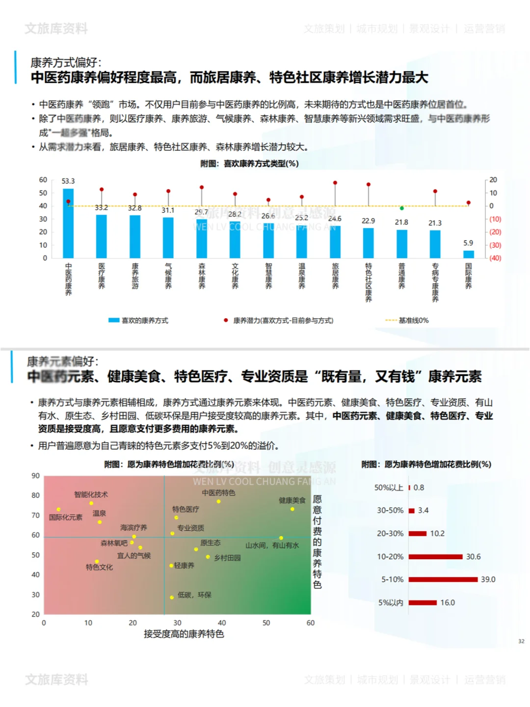 2025中国康养产业市场消费趋势研究报告