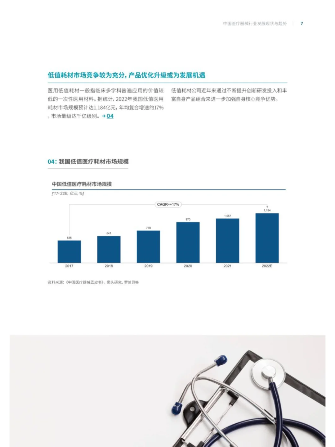 中国医疗器械行业发展现状与趋势报告