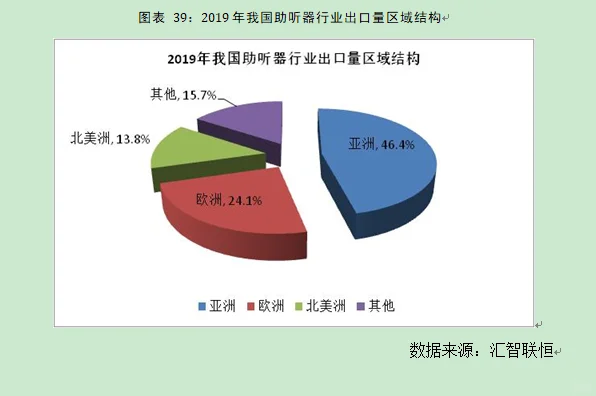助听器行业市场研究与发展前景预测报告