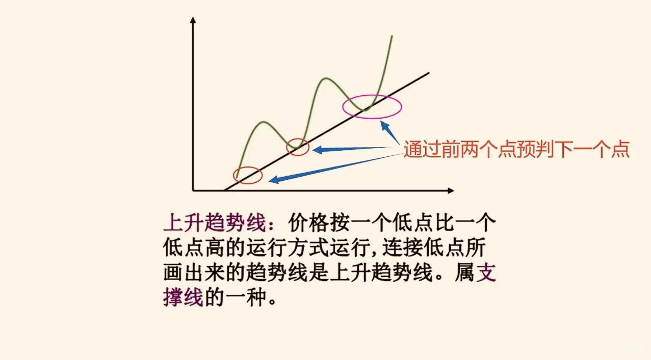 14张图搞定支撑位和压力位