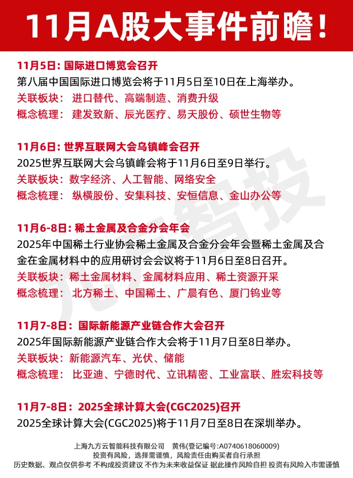股民必看！11月A股大事件及受益方向