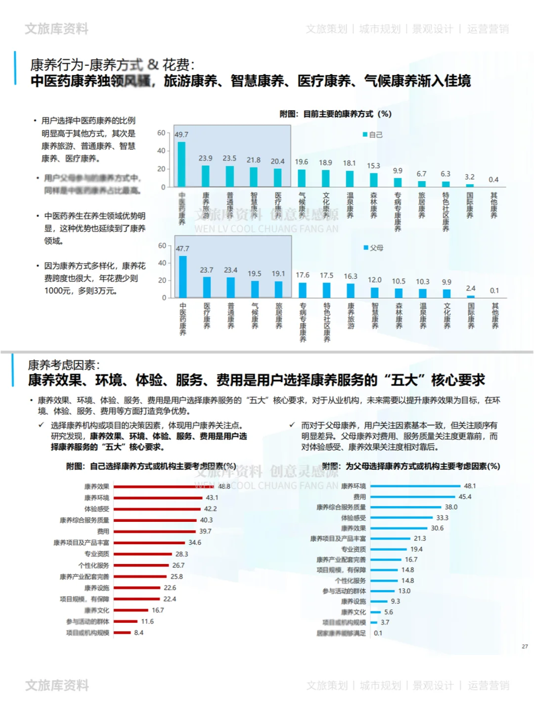 2025中国康养产业市场消费趋势研究报告