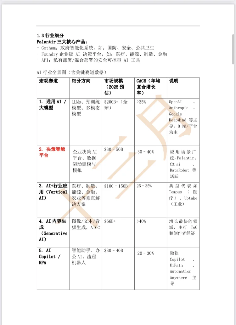 《研报展示1—企业介绍》
