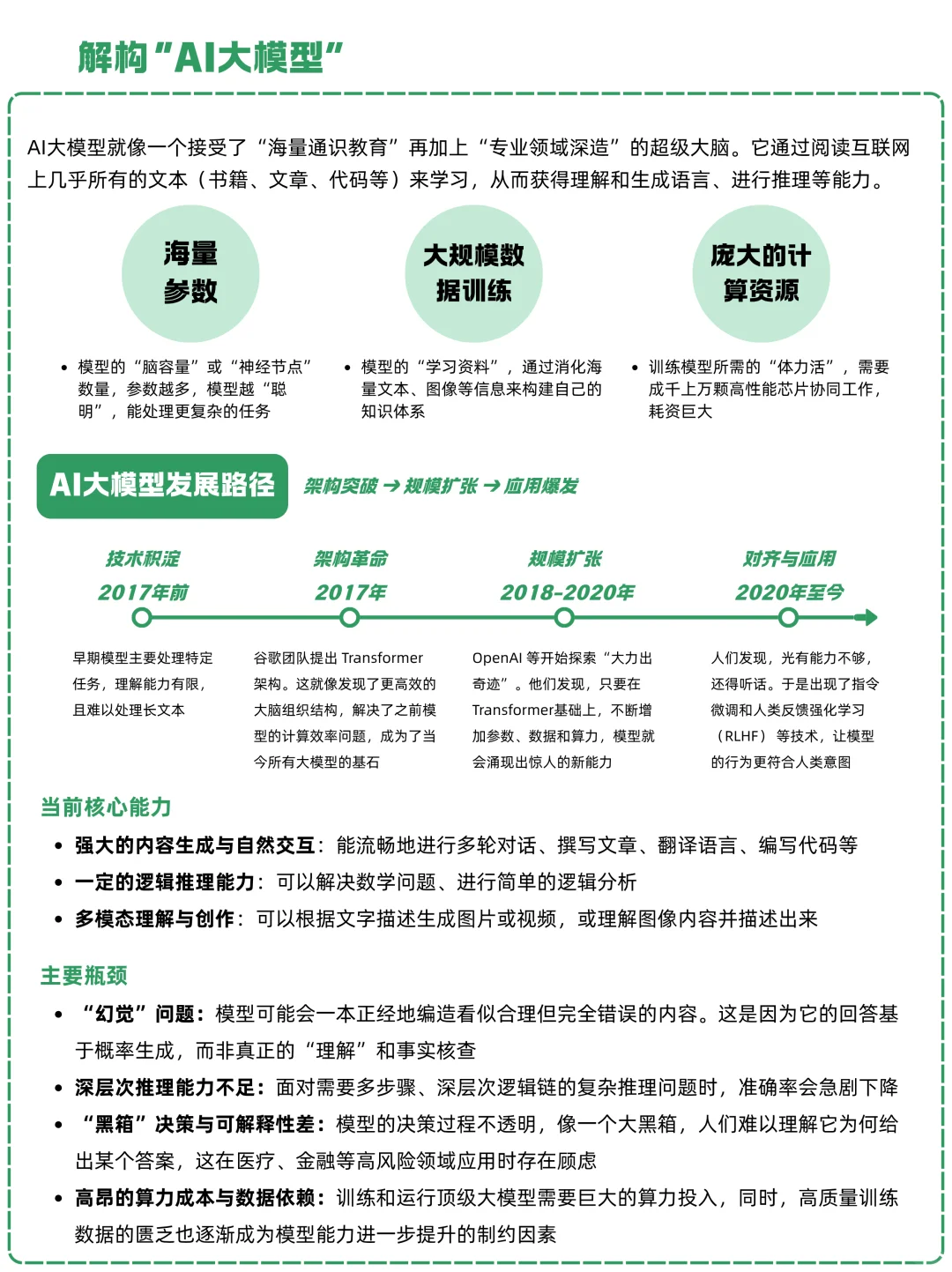 一天吃透一条产业链:NO.20 AI大模型
