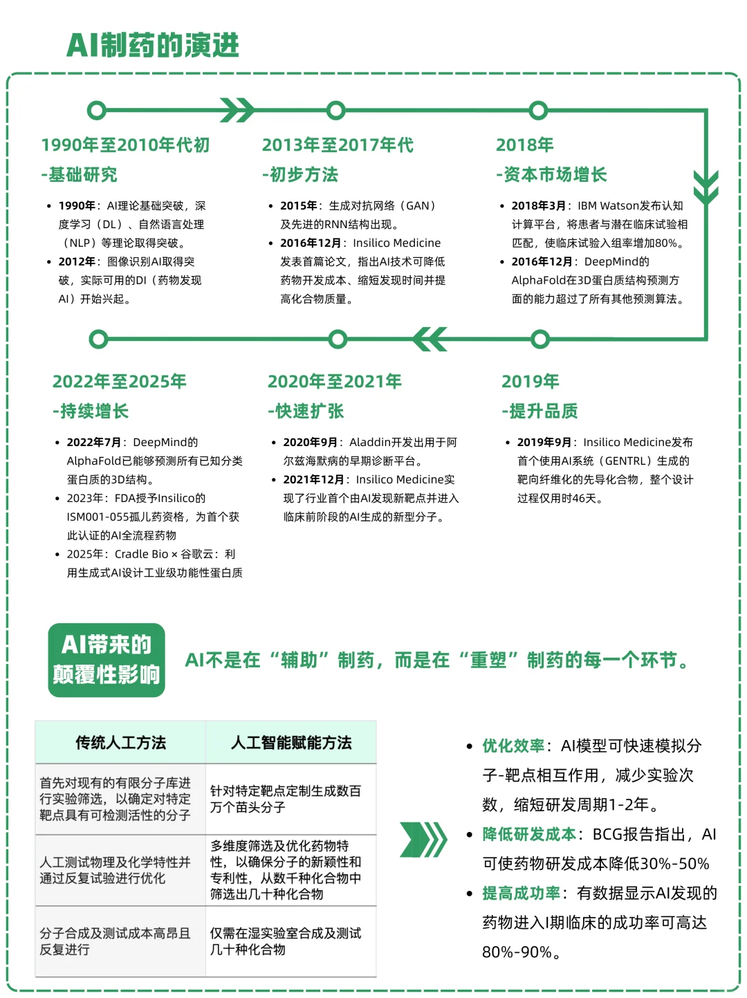 一天吃透一条产业链:NO.22 AI+制药