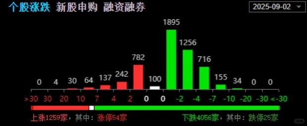 9.2实盘分享,深度震荡,静待修复
