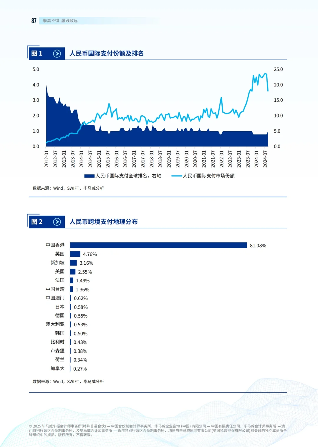 132页报告|KPMG2025中国银行业展望报告
