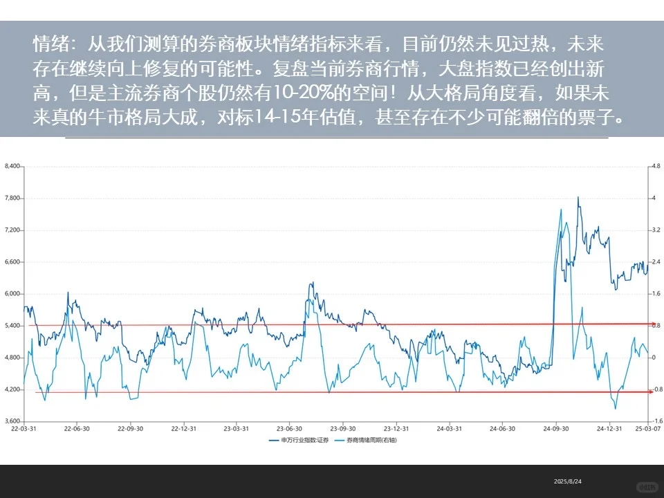 牛市券商偃旗息鼓，上涨乏力还是蓄势待发？