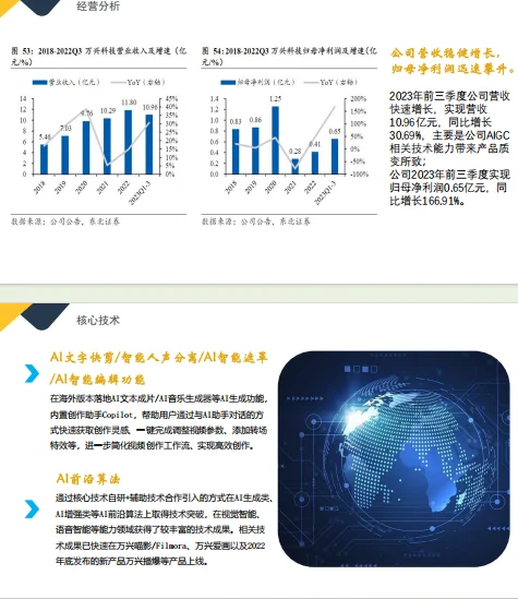 证券投资课程—公司股票分析（万兴科技）