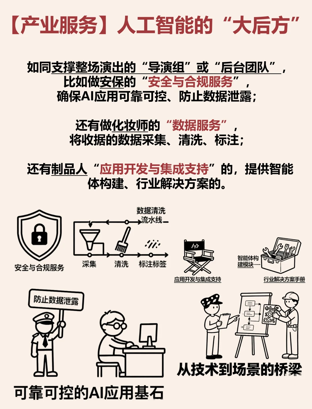 1分钟看懂人工智能（通俗+好记）