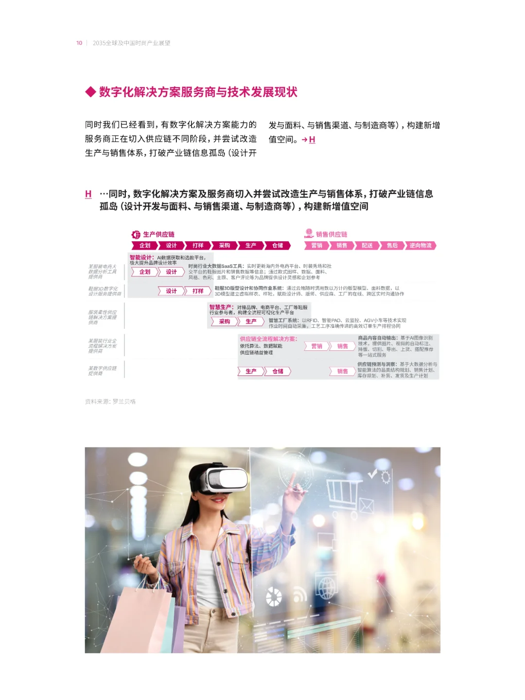 2035全球及中国时尚产业展望