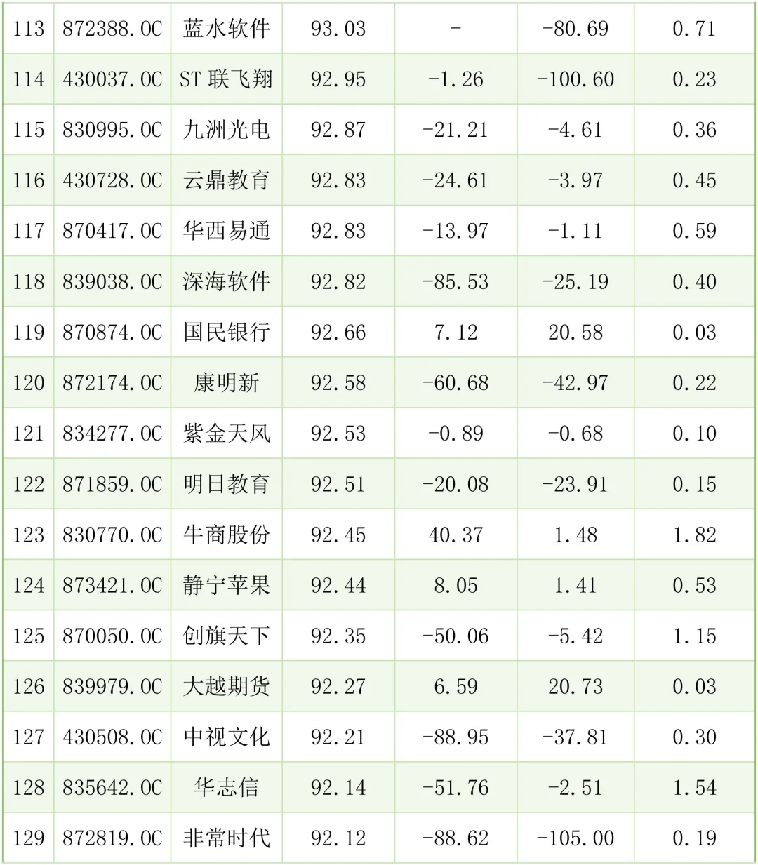财务不太好的中小企业案例有哪些？
