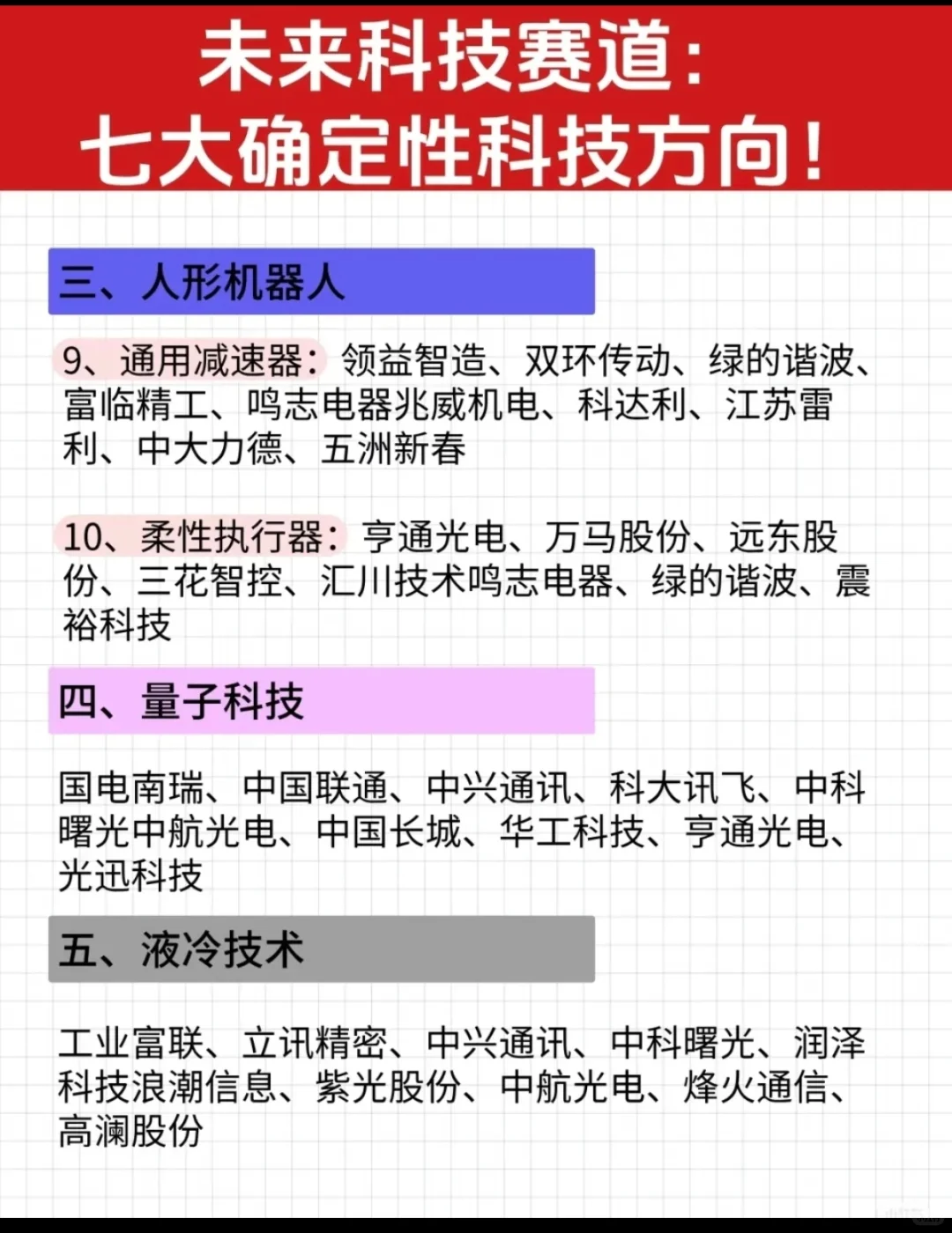 一五五 10大方向核心梳理