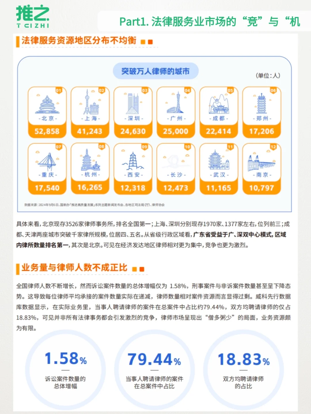 2025法律行业趋势白皮书,行业动态(✅)
