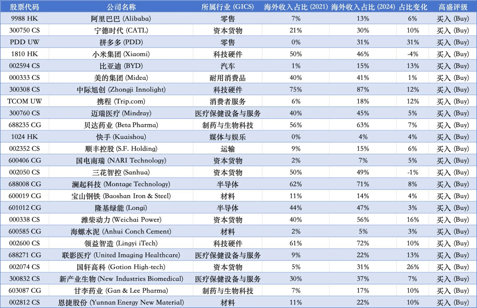 China Strategy: Journey to the World