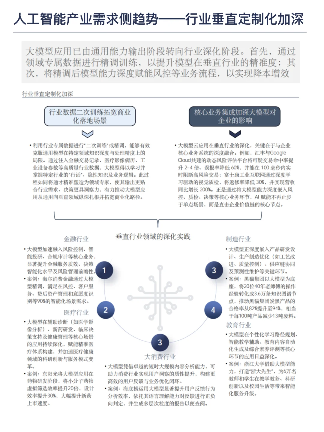 未来50年人工智能行业发展趋势