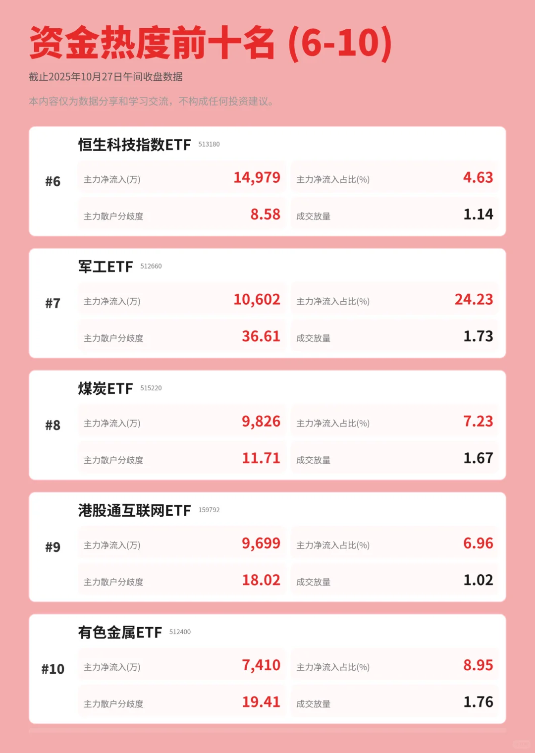 4000点一步之遥!主力新的一周如何布局👀