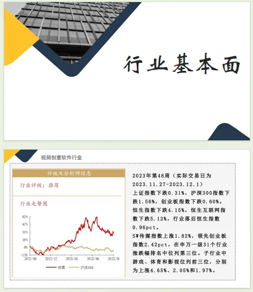 证券投资课程—公司股票分析（万兴科技）