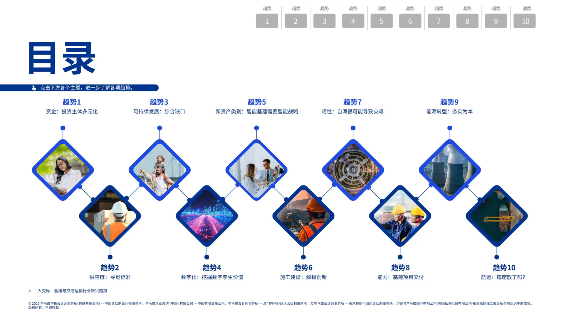 2025年大变局:基建与交通运输行业新兴趋势