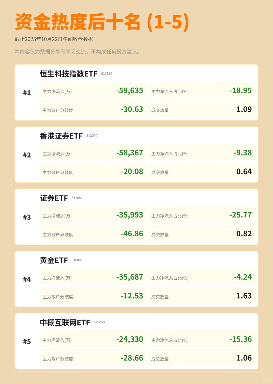 快来看看今日主力资金流入哪些 ETF 👀