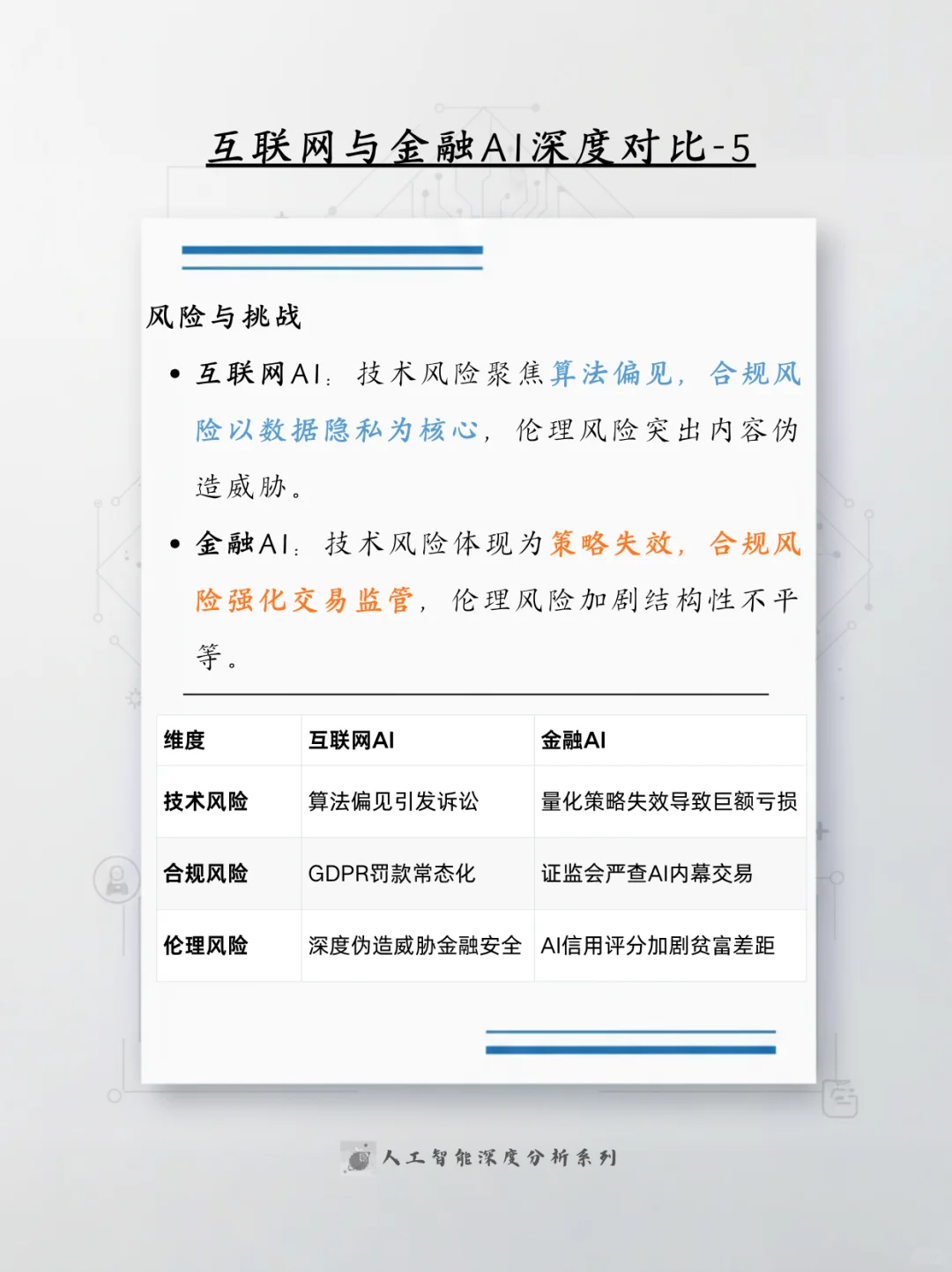 行业AI方向选择指南