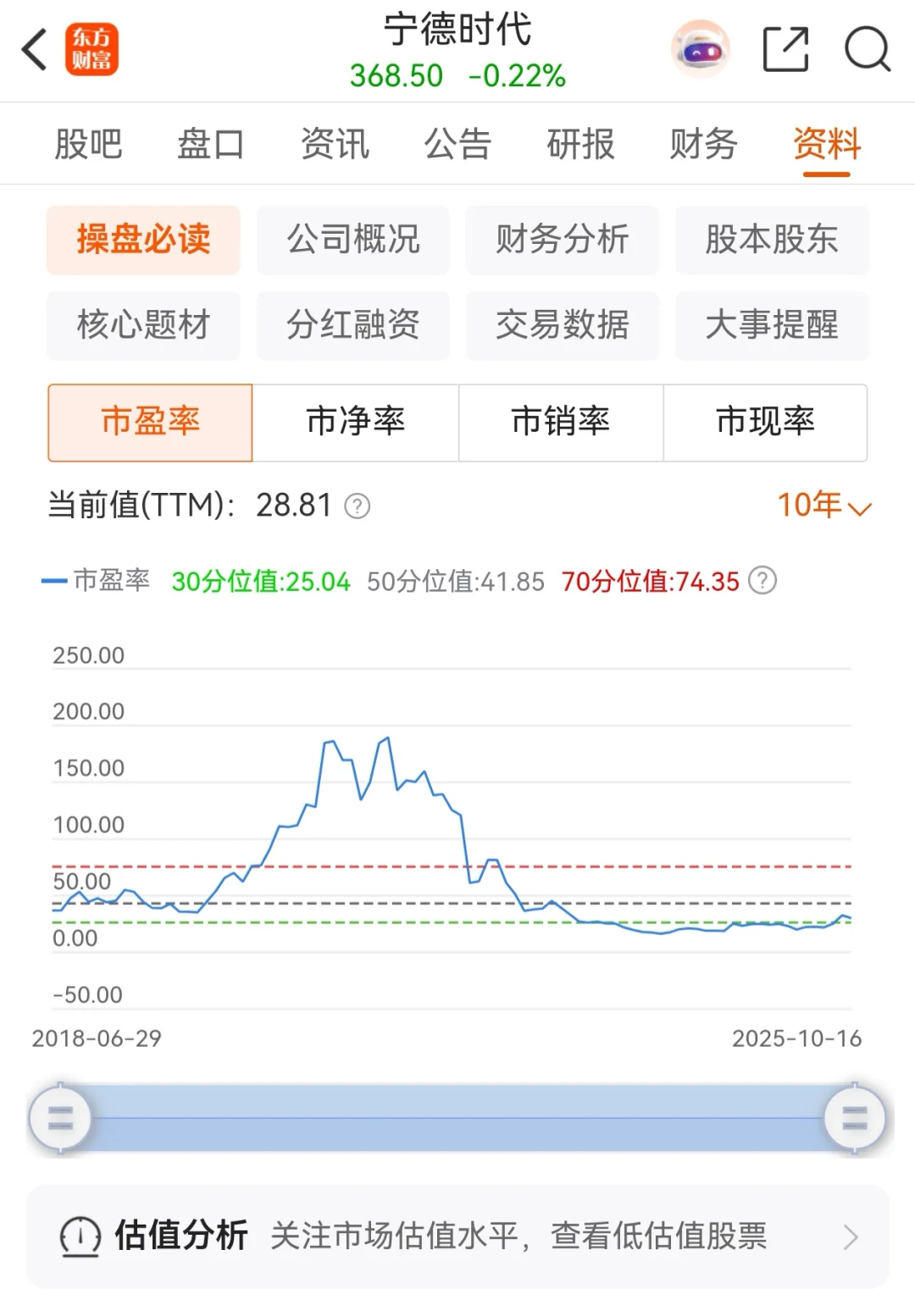 市场调整时记住观察这个指标