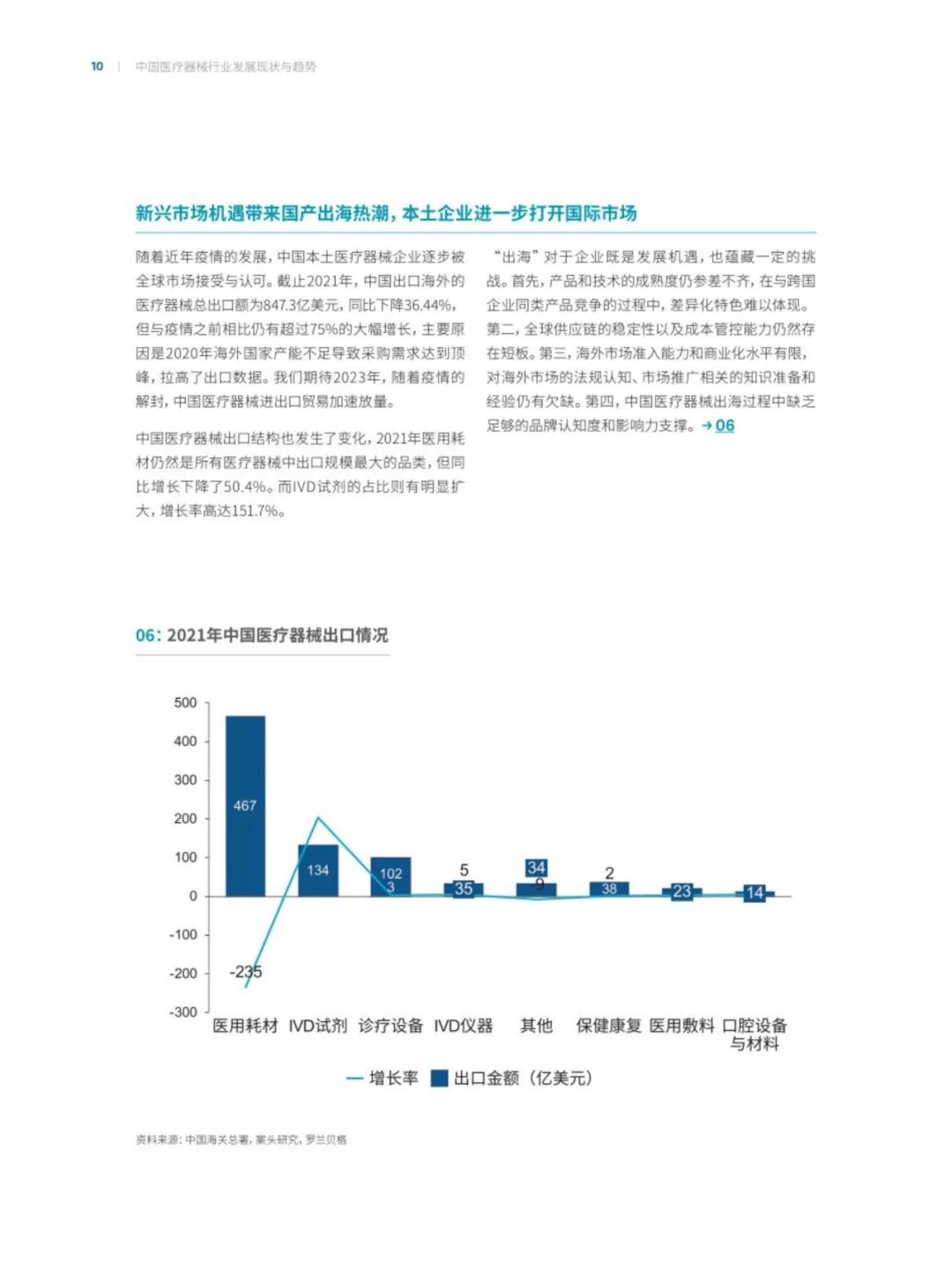 中国医疗器械行业发展现状与趋势报告