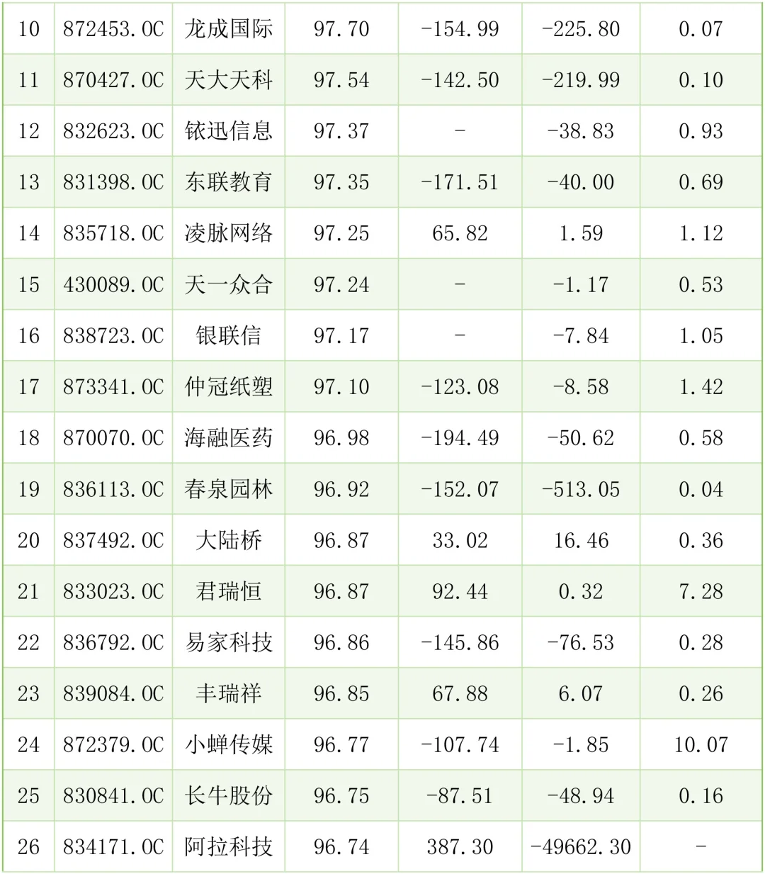 财务不太好的中小企业案例有哪些？
