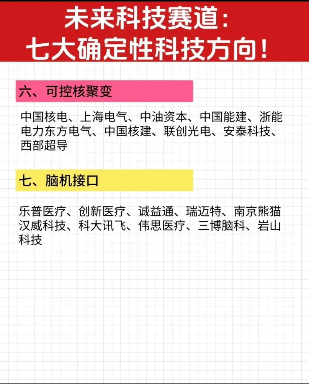 一五五 10大方向核心梳理