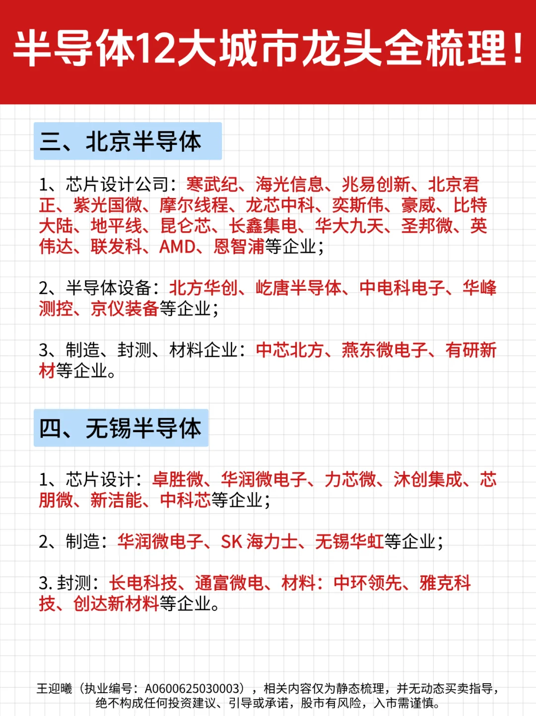 收藏级！半导体12大城市龙头全梳理！