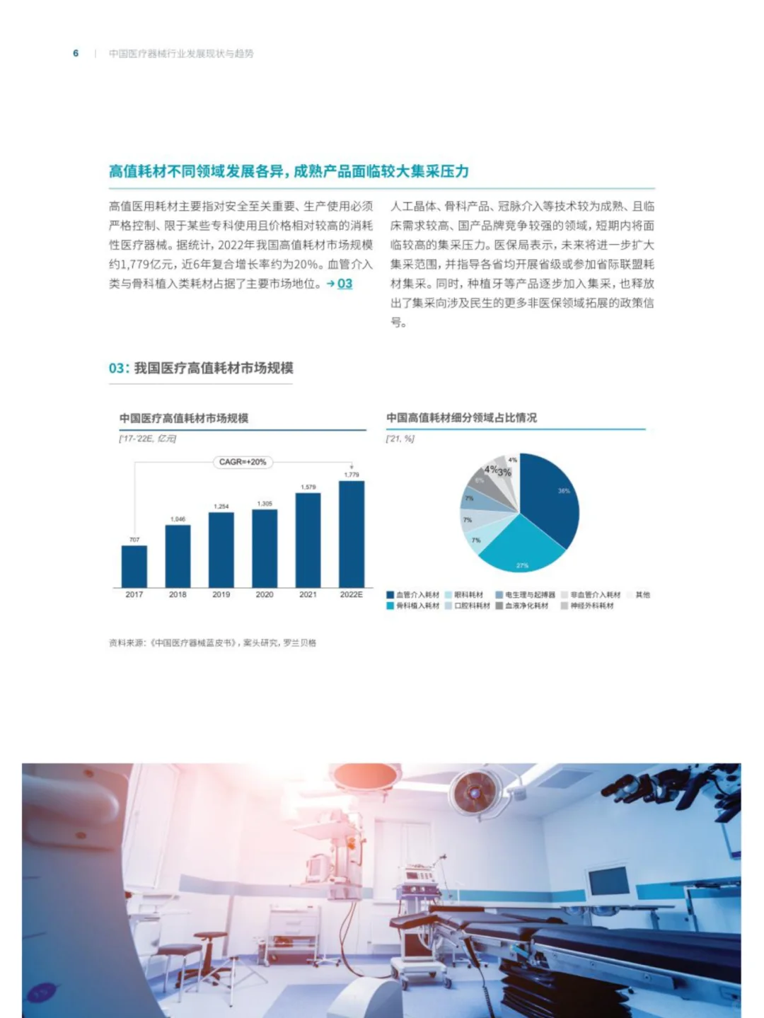 中国医疗器械行业发展现状与趋势报告