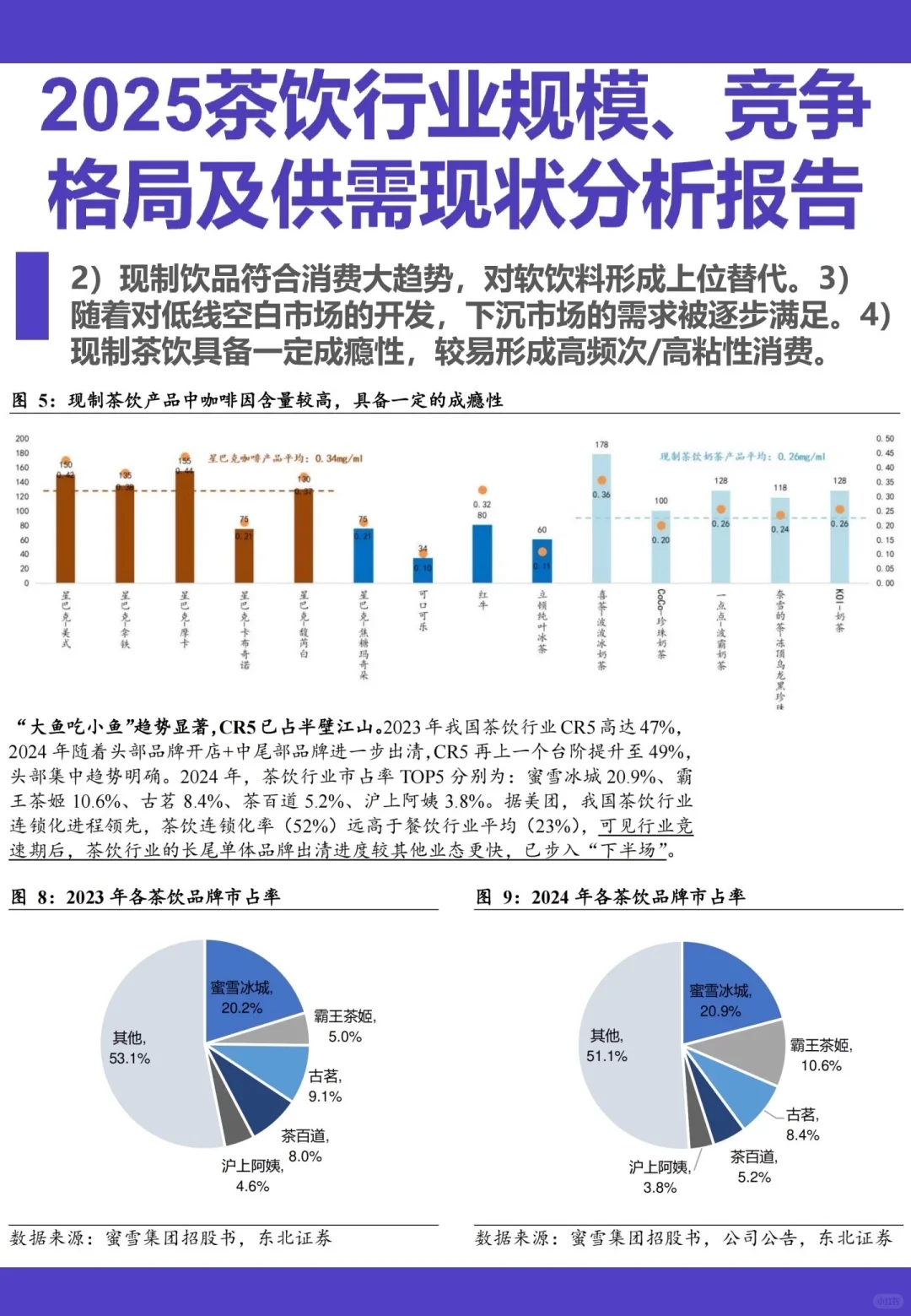 2025茶饮行业深度报告 | 干亿赛道掘金指南