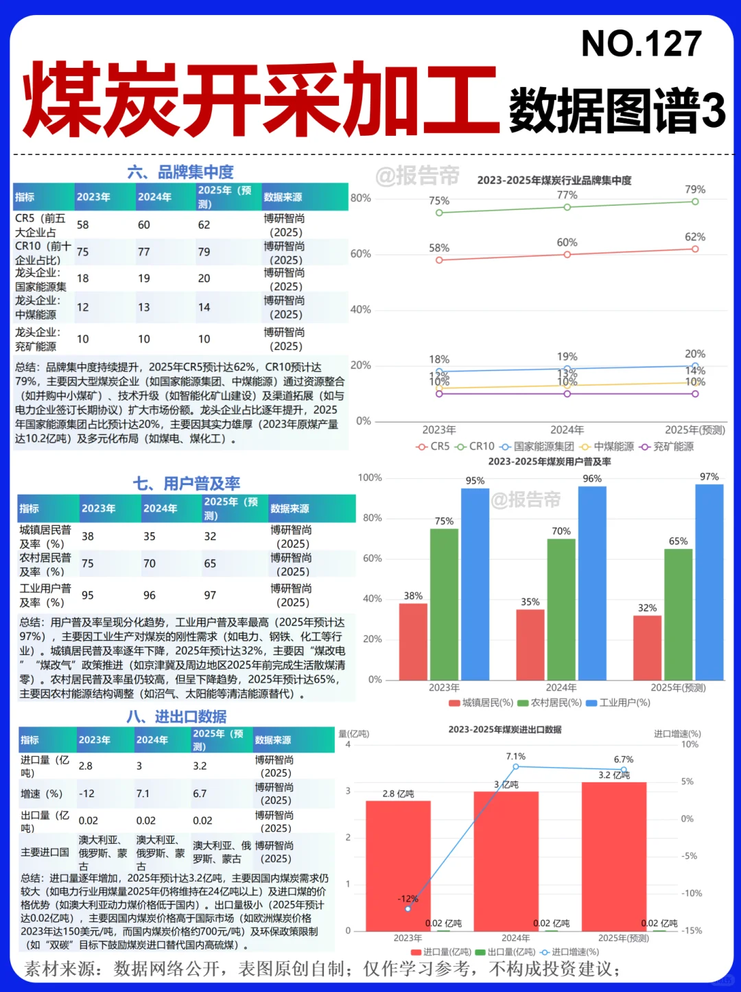 煤炭开采加工 13图精析～1天1条产业链