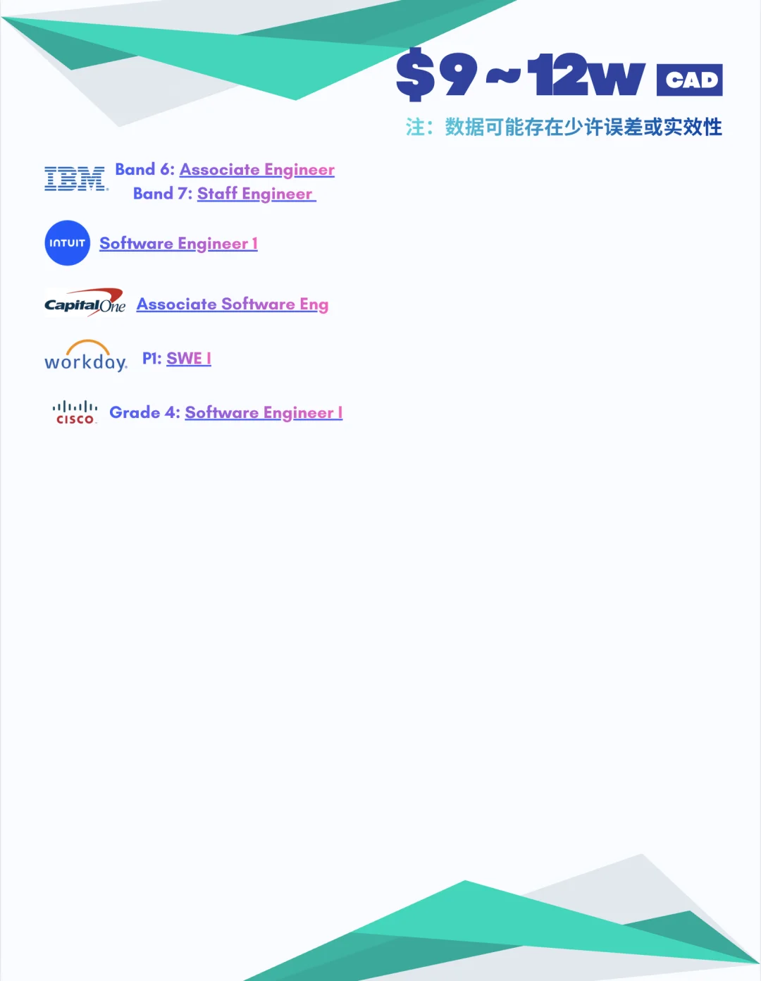 🇨🇦美国上市科技公司薪资大盘点