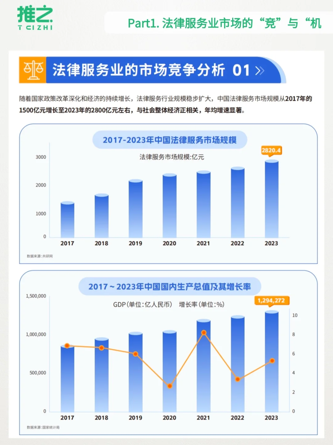 2025法律行业趋势白皮书,行业动态(✅)
