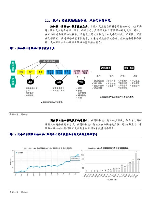 2025行业分析报告