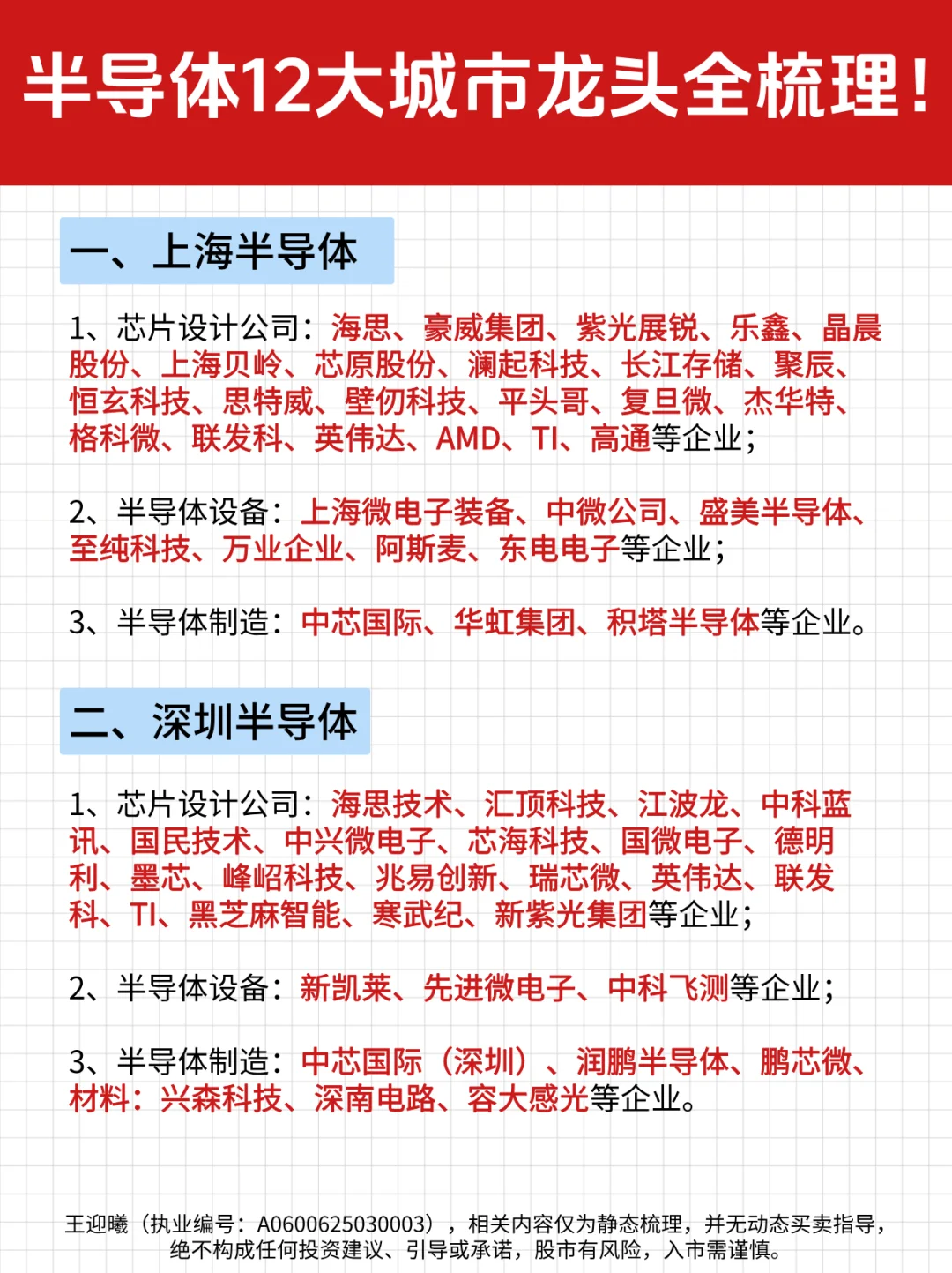 收藏级！半导体12大城市龙头全梳理！