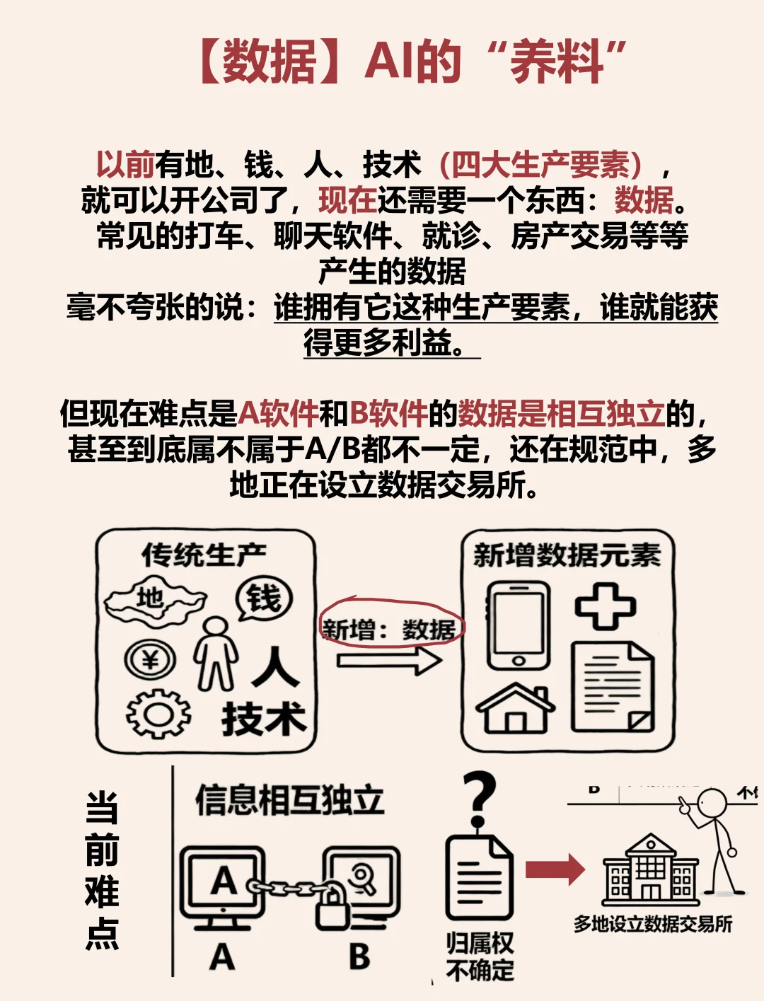 1分钟看懂人工智能（通俗+好记）