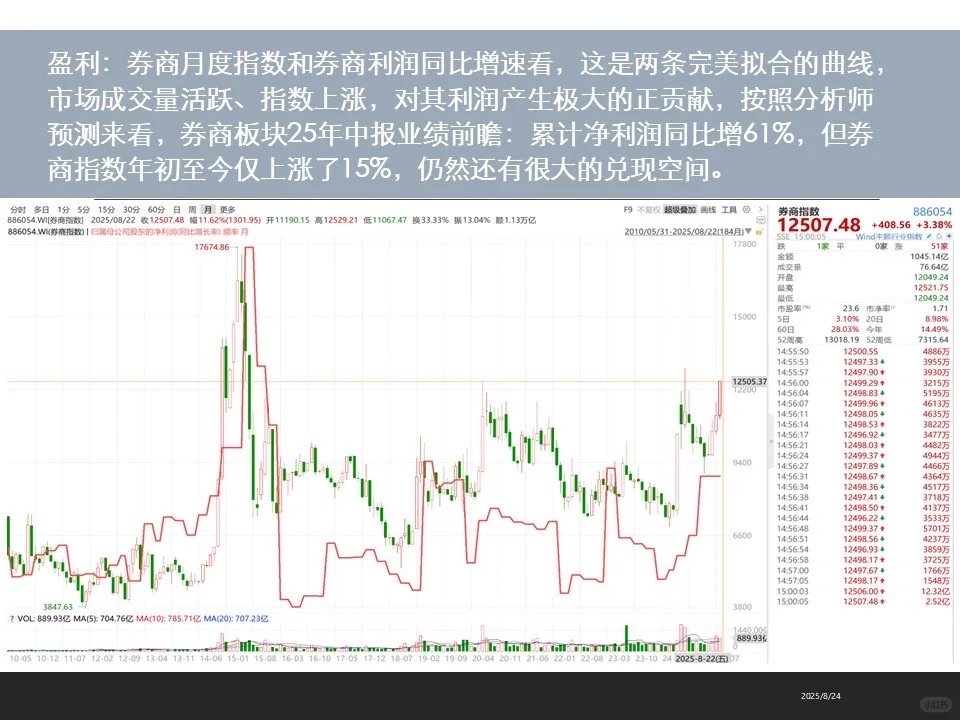 牛市券商偃旗息鼓，上涨乏力还是蓄势待发？