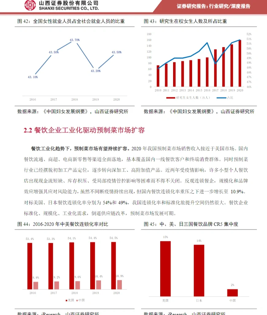 10篇报告‖预制菜行业会是下一个风口吗?