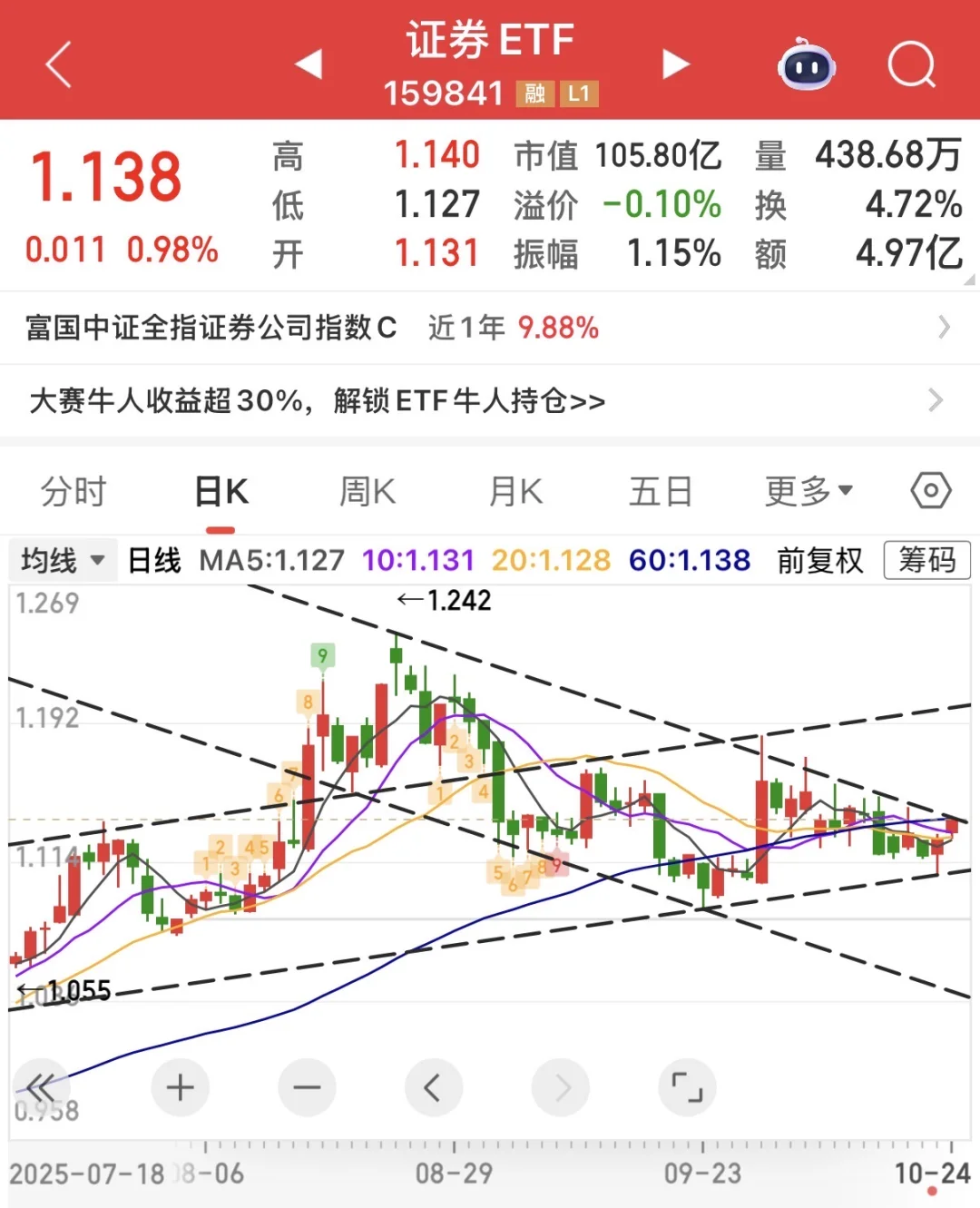 聊聊股市吧（证券）
